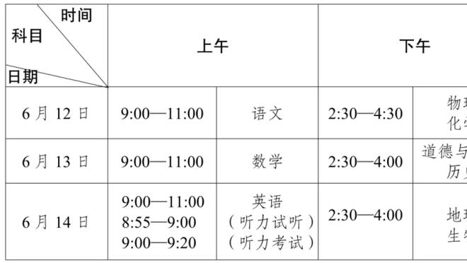 纽卡本赛季已经出现过3次单场丢球数5+，净胜球-28球